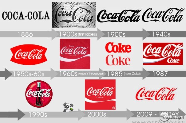 Coca-Cola_Evolution_Logos_descent
