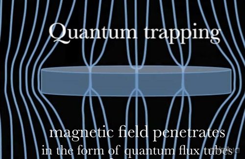 quantum-flux-tubes
