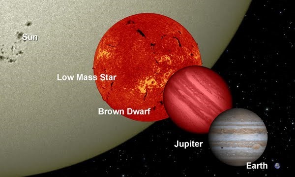 Comparacao-Sol-ana-vermelha-ana-marrom-Jupiter-e-Terra